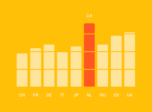 Google Consumer Barometer